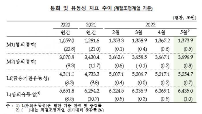 사진=한국은행 제공