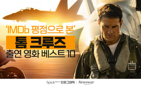 'IMDb 평점으로 본' 톰 크루즈 출연 영화 베스트 10