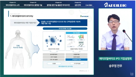 이달 말 상장하는 에이프릴바이오···&quot;매년 기술이전으로 수익 확보&quot;