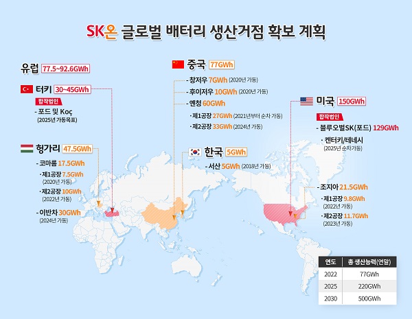 SK온 생산 글로벌 기지 현황. 사진=SK온 제공