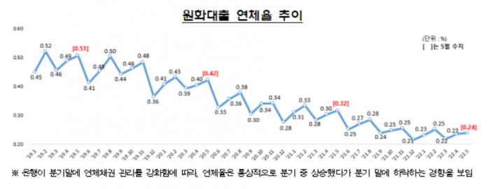 사진=금융감독원 제공