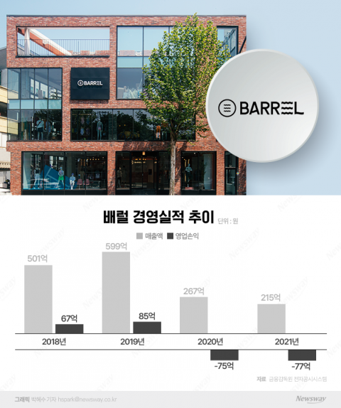 새 주인 만난 배럴, 재도약 시동 건다