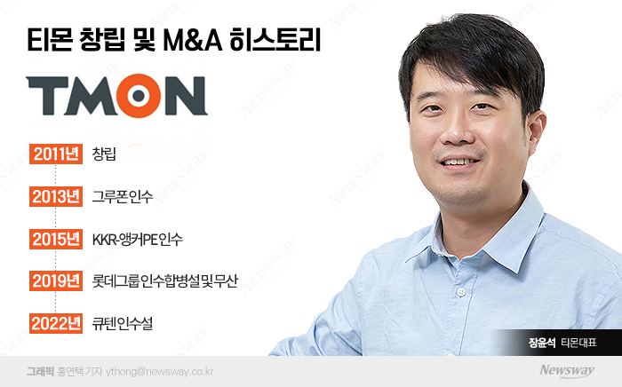 그래픽=홍연택 기자