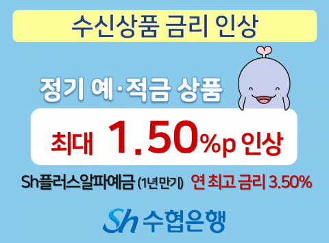 Sh수협은행, 정기 예적금 금리 최대 1.50%p 인상