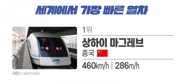 세계에서 가장 빠른 열차 톱 10···KTX도? 기사의 사진