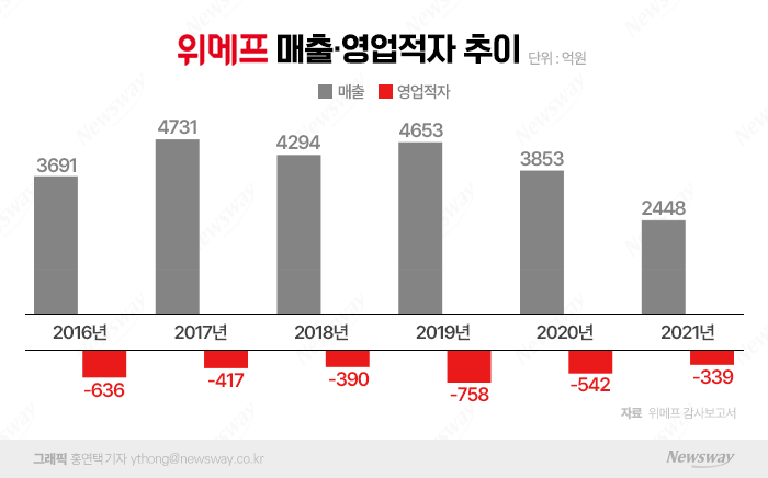 그래픽=홍연택 기자