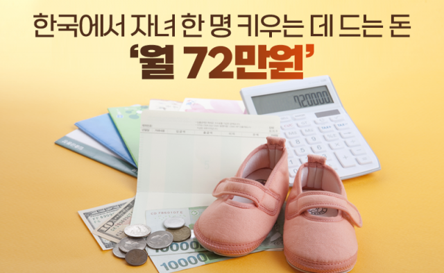 한국에서 자녀 한 명 키우는 데 드는 돈 '월 72만원'