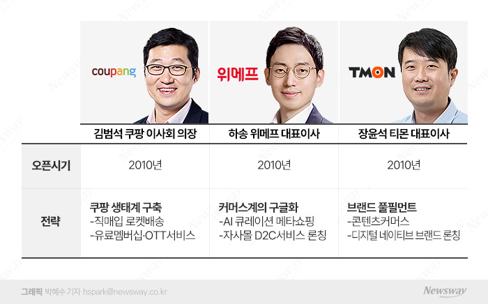 쿠팡 '물류+a', 위메프 '자사몰', 티몬 '콘텐츠' 기사의 사진