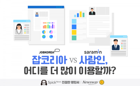 잡코리아 vs 사람인, 어디를 더 많이 이용할까?