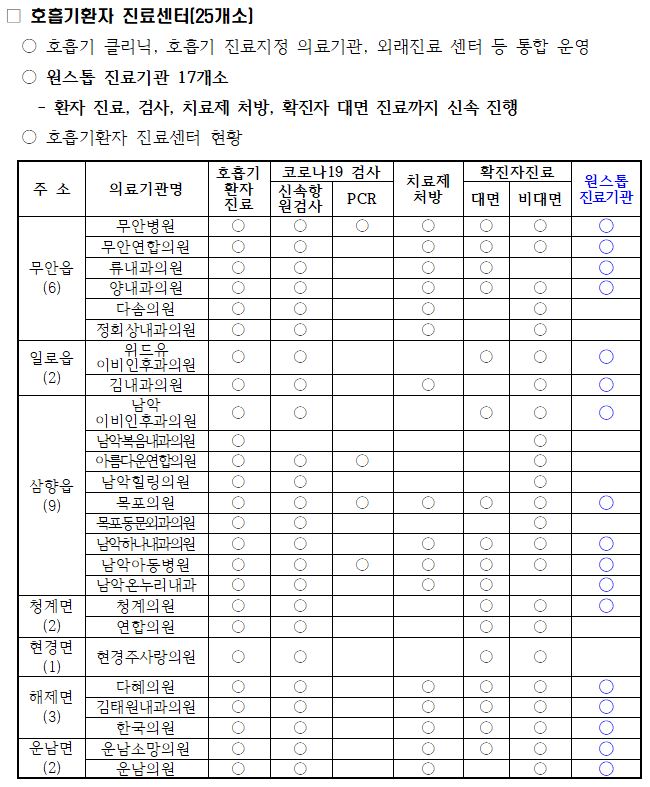 무안군 호흡기환자 진료센터