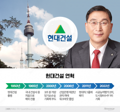 서울의 상징 남산타워···왕 회장이 일군 범현대家 모태
