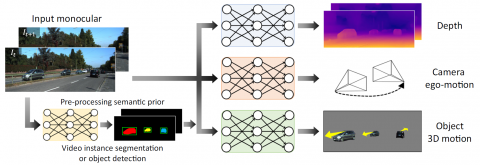 KENTECH 이석주 교수팀, 카메라 한 대로 3차원 공간 스스로 학습  AI 기술 개발