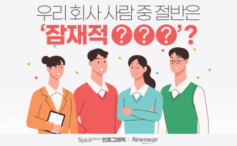 우리 회사 사람 중 절반은 '잠재적 ○○○'?