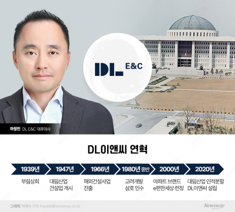 입법부 상징 국회의사당...건설회사에서 종합 디벨로퍼로 변신
