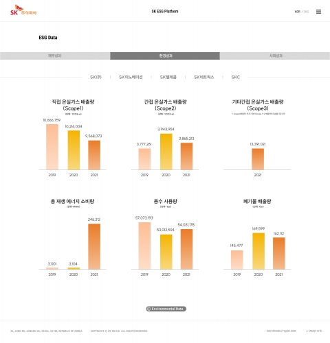 최태원 "경영환경 녹록치 않아···기업가정신으로 목표 향해 나아갈 것"