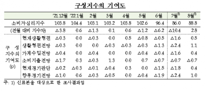 사진=한국은행 제공