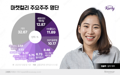 상장 문턱 넘은 컬리···김슬아, '몸값 산정' 쩐주 설득 남았다