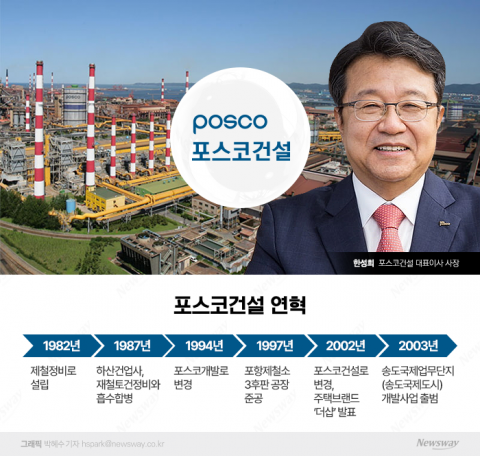 철강보국의 상징 포항제철소···포항제철 건설부서 그룹 주력건설사로