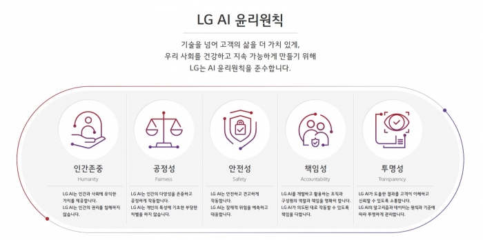 LG AI 윤리원칙 사진=LG