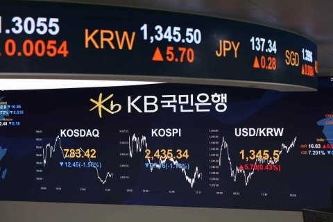 13년 만에 최고점 찍은 환율···투자심리 위축에 증시 앞길도 막히나