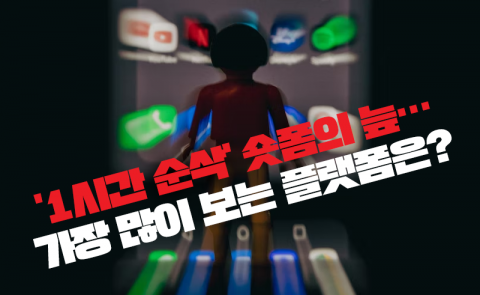 '1시간 순삭' 숏폼의 늪···가장 많이 보는 플랫폼은?