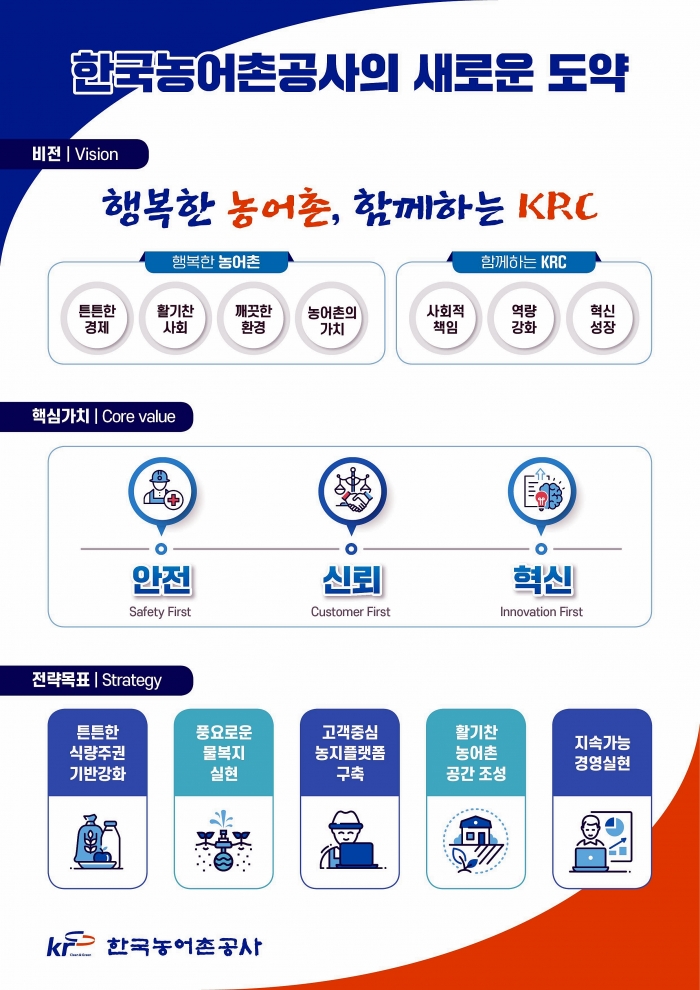 한국농어촌공사 새 비전 행복한 농어촌 함께하는 KRC 인포그래픽
