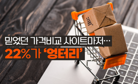 믿었던 가격비교 사이트마저···22%가 '엉터리'