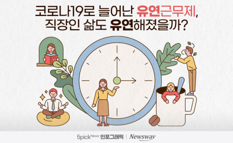 코로나19로 늘어난 '유연'근무제, 직장인 삶도 '유연'해졌을까?