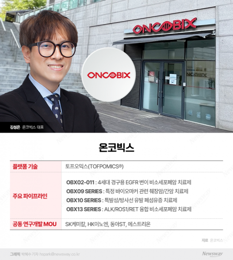 '큰손'들과 손잡는 온코빅스···차세대 신약개발 박차