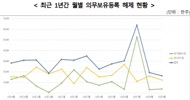 예결원, 내달 일진하이솔루스 등 상장사 40곳 의무보유 해제