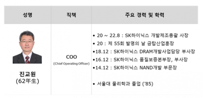 SK온, 최고운영책임자 신설...SK하이닉스 진교원 사장 영입 기사의 사진