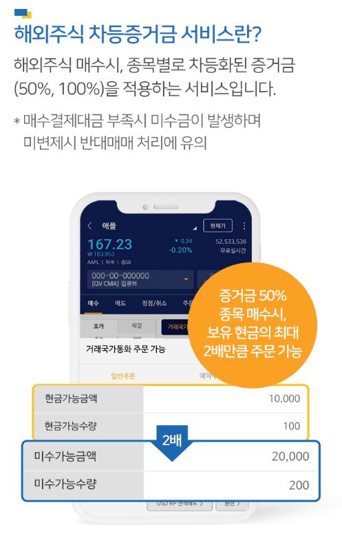 NH투자증권, 미국 등 4개국 해외주식 차등증거금 서비스 도입