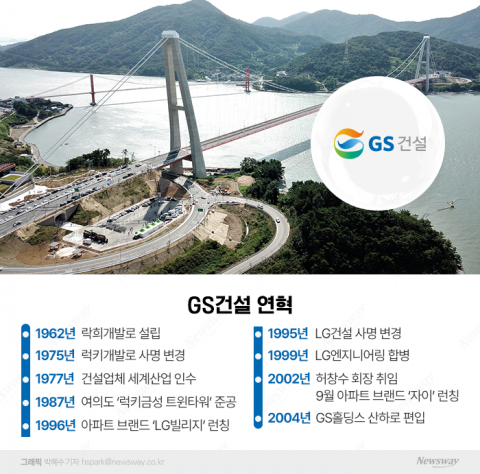 충무공의 혼 잇는 노량대교···락희개발에서 허창수 회장까지