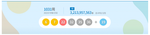 제1031회 로또 1등 당첨번호 '6, 7, 22, 32, 35, 36'