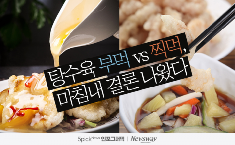 탕수육 부먹 vs 찍먹, 마침내 결론 나왔다