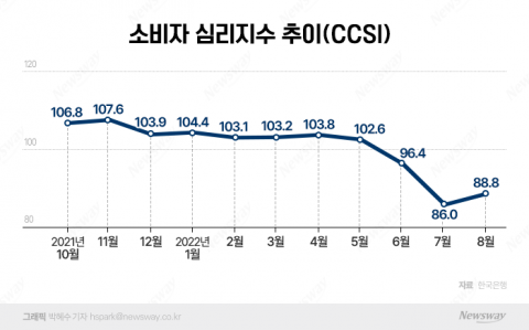 가전 역성장에 위니아 실적 '흐림'···'딤채'로 대응 나선다
