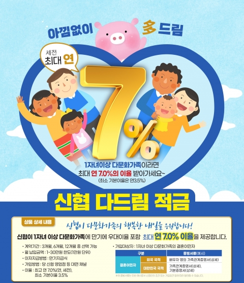 신협, 다문화가족 대상 1300억원 규모 금융상품 출시