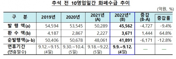 사진=한국은행 제공