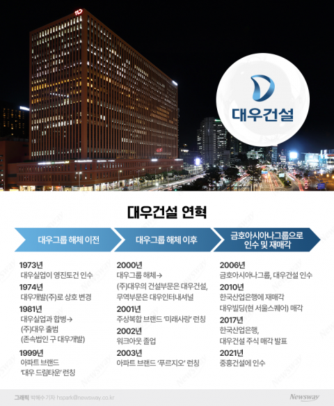 서울역 앞 메머드 건물 서울스퀘어···김우중회장 부터 정창선 회장까지