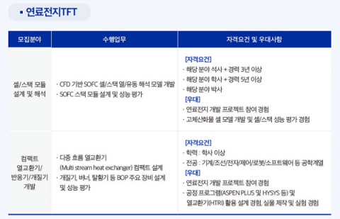 현대重그룹, '연료전지 부문' 미래 사업 낙점...TFT 가동