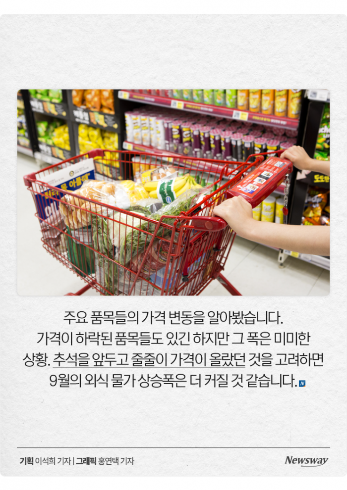 외식 물가, 30년 만에 상승률 최고치···김밥 가격이 왜 이래? 기사의 사진