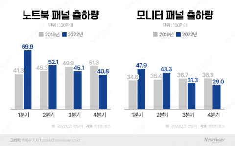정호영 LGD 사장, "4분기 기대"···하반기 시장은 '불투명'