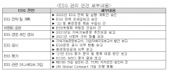 전경련 "30대 그룹 ESG위원회 '지배구조' 이슈에 집중"