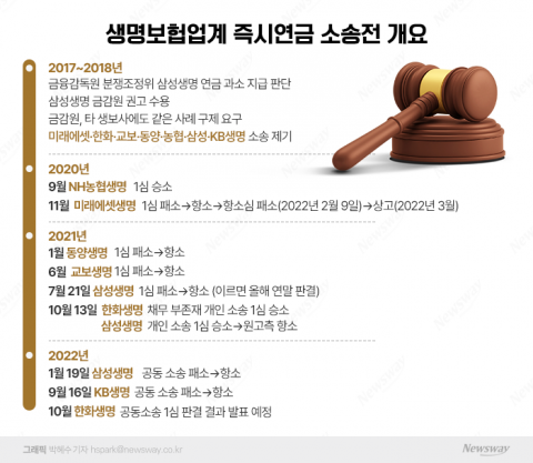 KB생명, 즉시연금 리스크 털었다···미래에셋 대법 판결이 관건