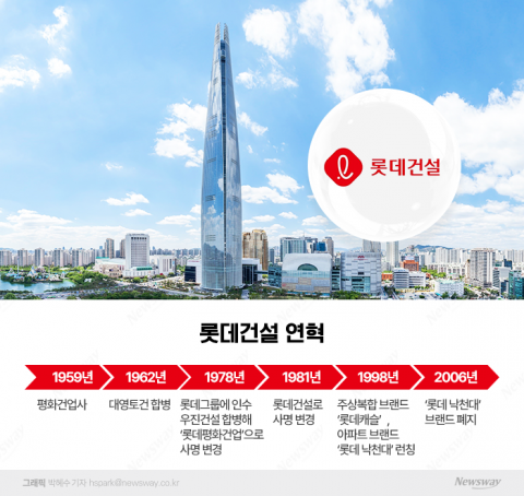 신격호 마천루의 꿈 롯데월드타워···그룹 복심 전문경영인이 흥망 이끌어