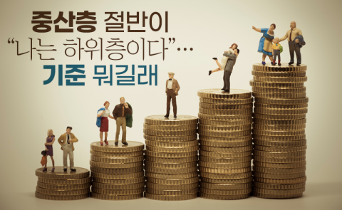 중산층 절반이 &quot;나는 하위층이다&quot;···기준 뭐길래