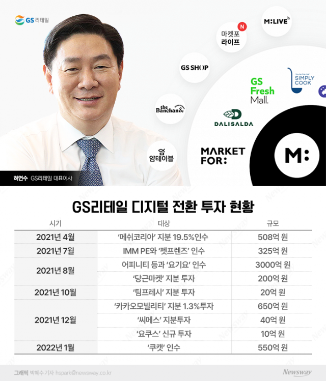 '온라인 전략' 다시 짜는 허연수···GS리테일, '마켓포' 접는다