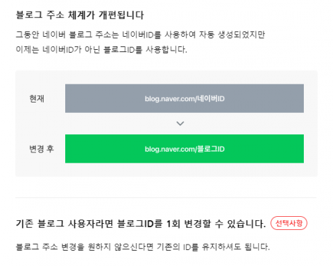 네이버, 내달부터 블로그 주소서 '운영자 ID' 뺀다