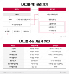 LG그룹, 13개 계열사 모여 위기대응체제 갖췄다···의장은 배두용 부사장