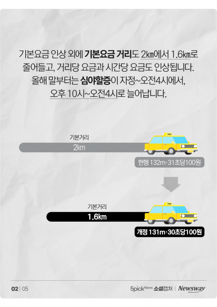 서울 택시비 4,800원에 10시 할증···"이건 도를 넘었다" 기사의 사진